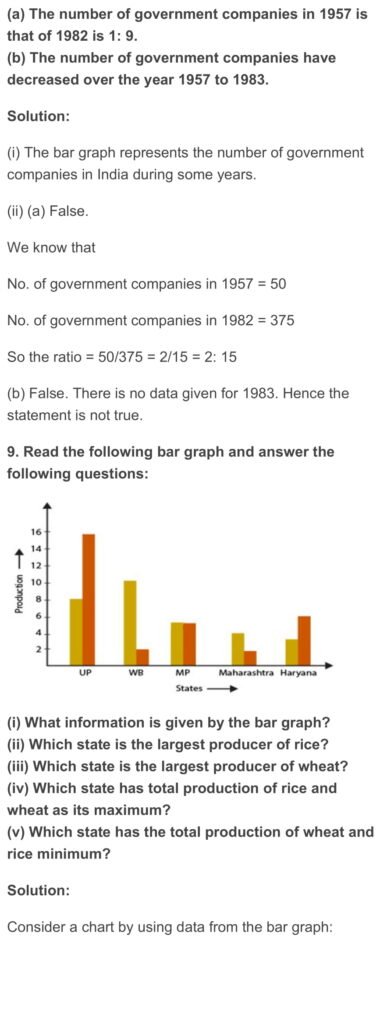 Data Excise Numbers RD Sharma Class 6 Maths Chapter 23 Data Handling – III (Bar Graphs ...