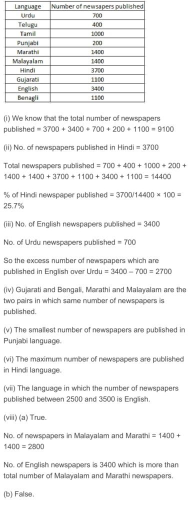 Data Excise Numbers RD Sharma Class 6 Maths Chapter 23 Data Handling – III (Bar Graphs ...
